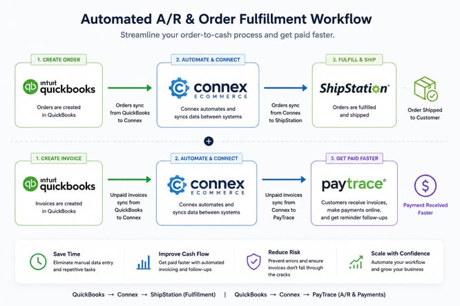 Paytrace QB ShipStation