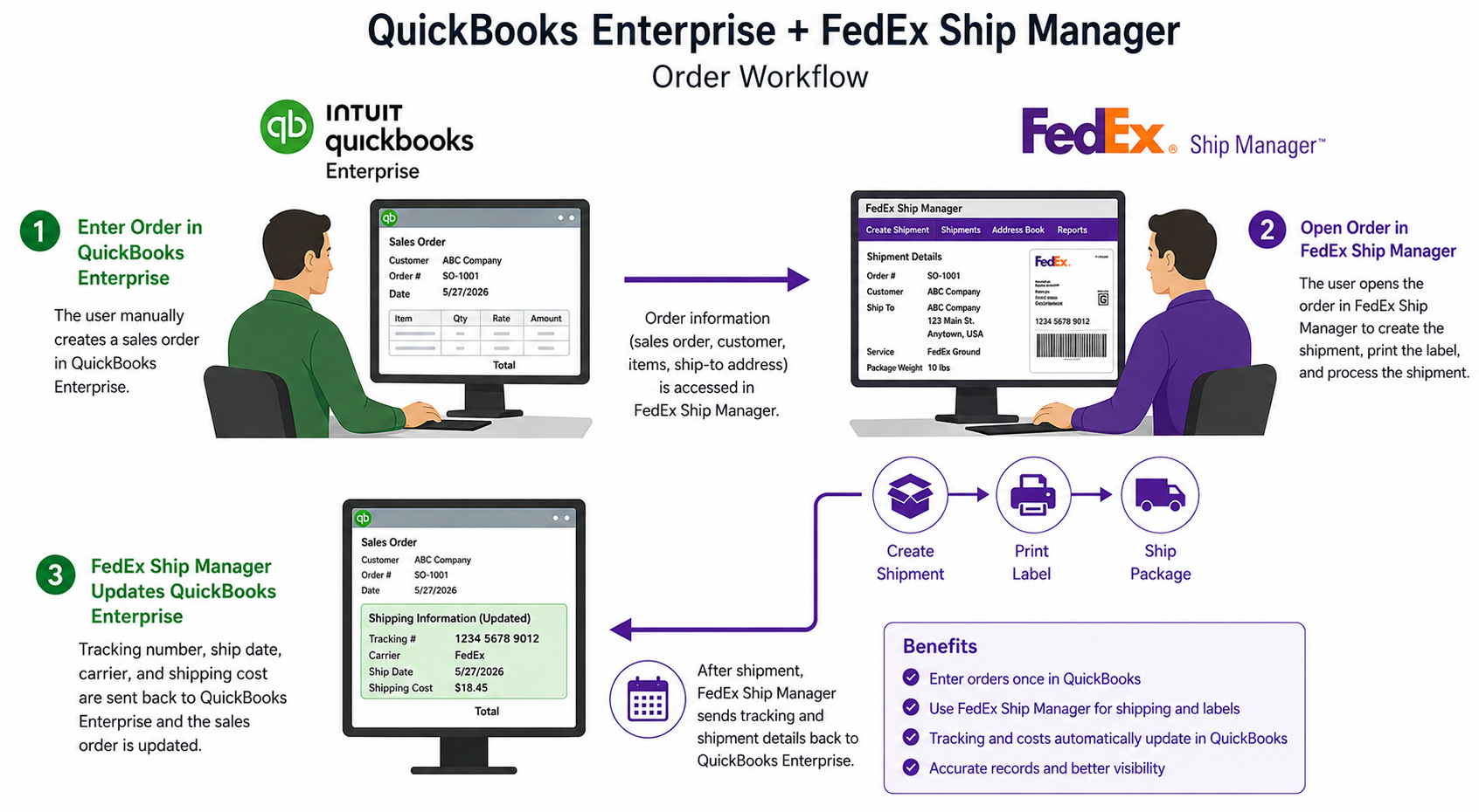 FedEx Manager Ship