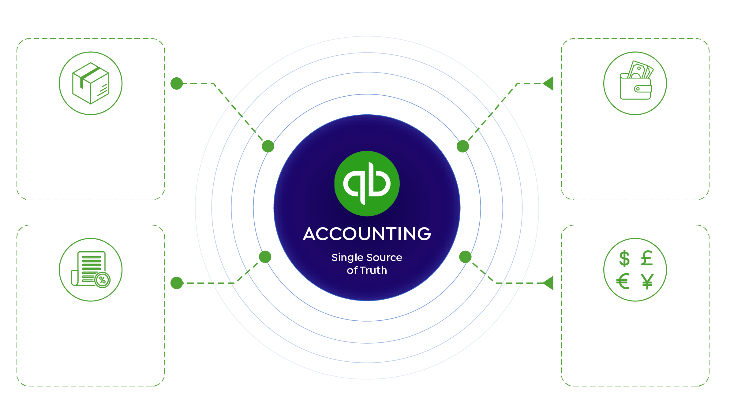 Keep Accounting Infographic