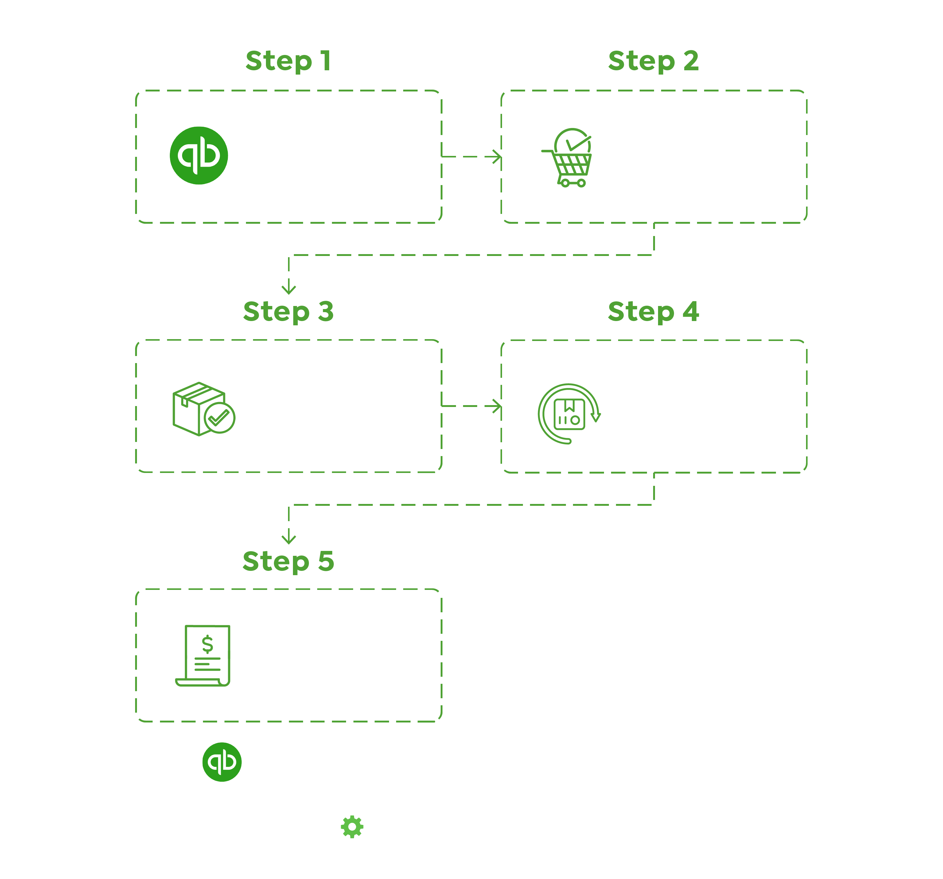 ShipStation QB Infographic 1