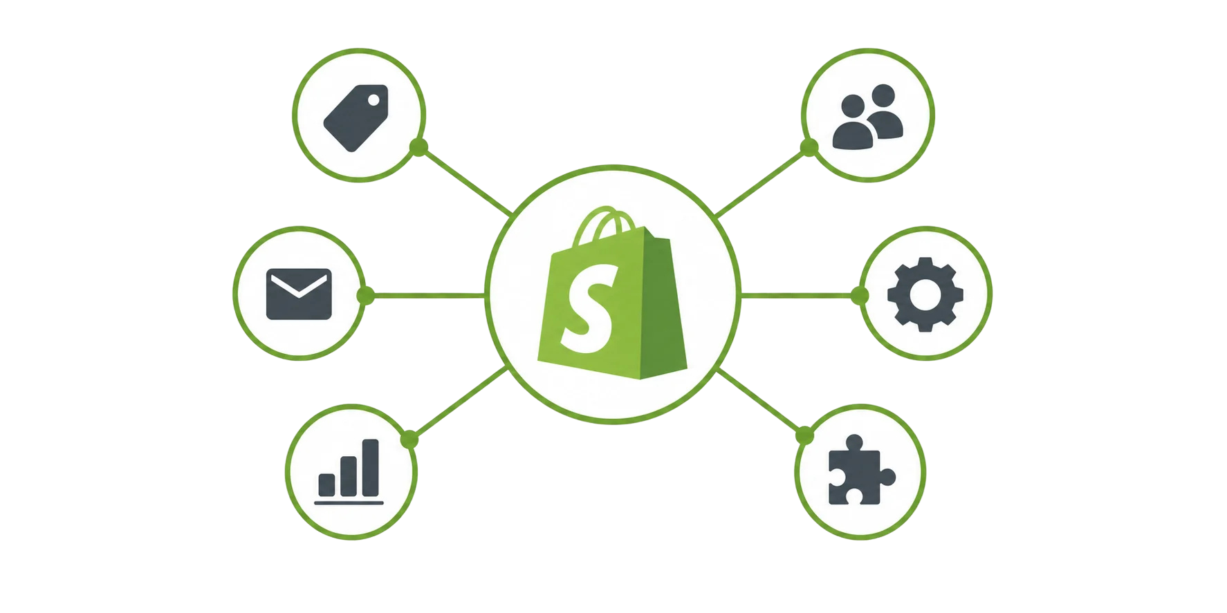 Shopify Integration Hub