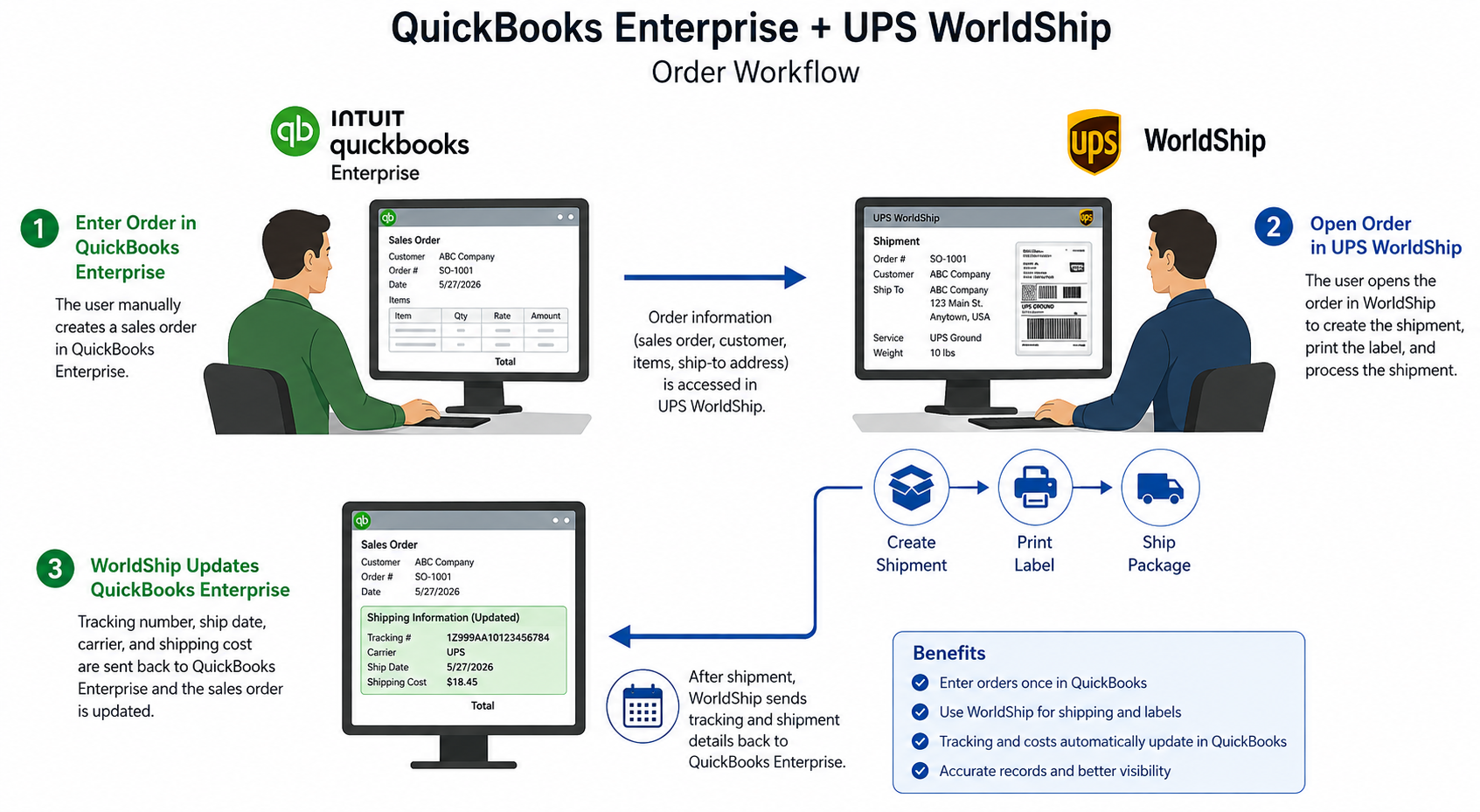 UPS Worldship