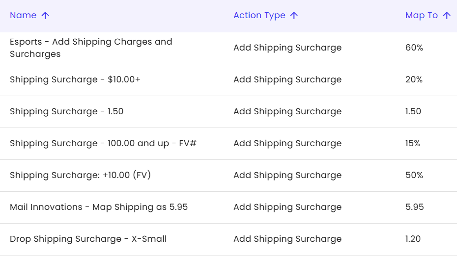 configureable rules shipping