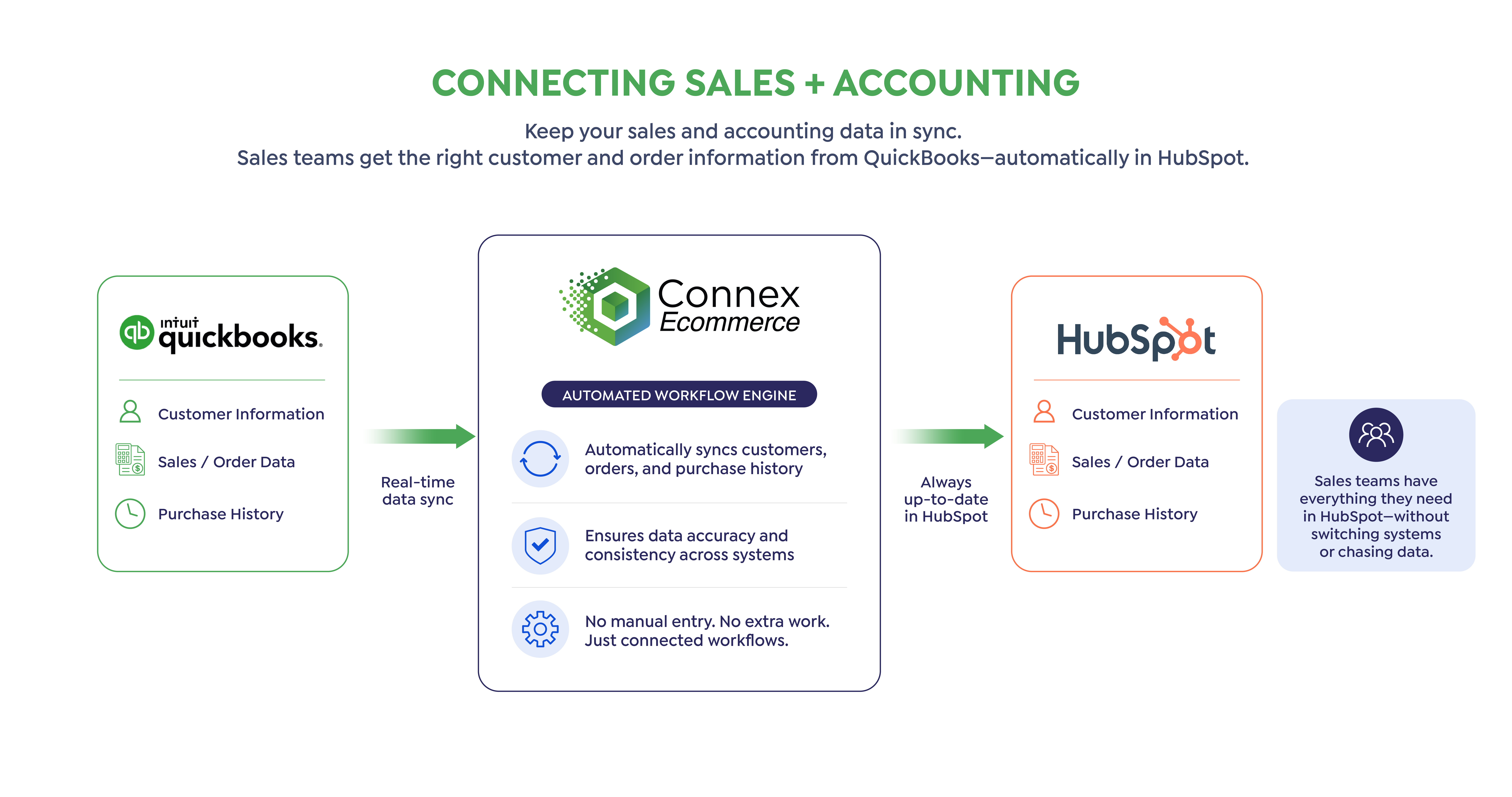 hubspot1