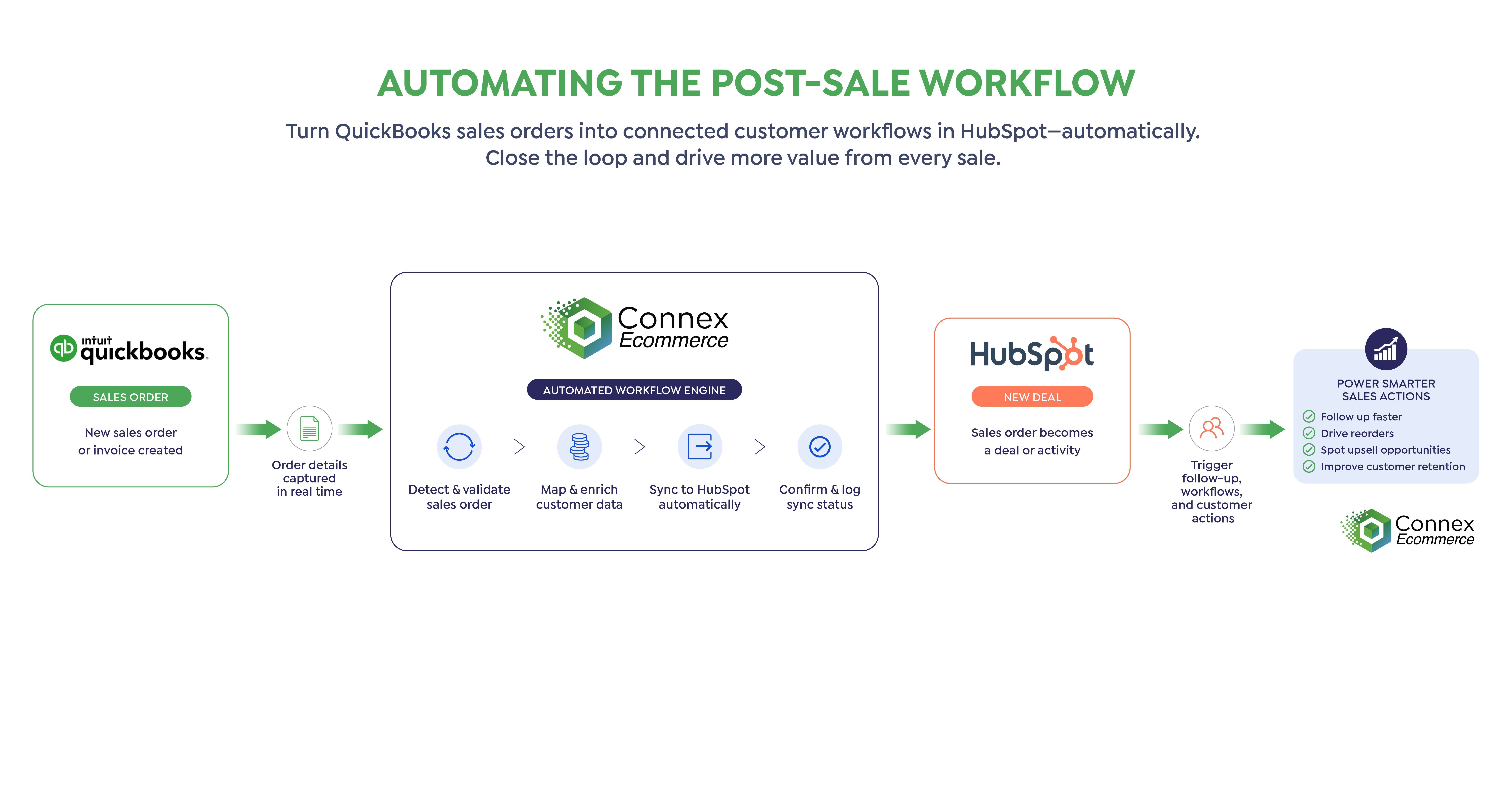 hubspot2